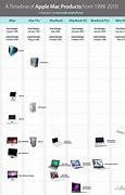 Image result for Apple Desktop Timeline