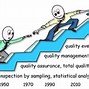 Image result for ISO 9001 Procedures