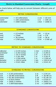 Image result for Imperial System Units Length