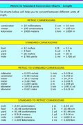 Image result for Measurement Correct Square Table