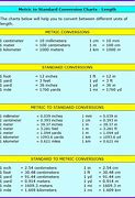 Image result for Si Units of Measurement Conversion Chart