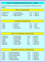 Image result for Metric Conversion Calculator Horizontal