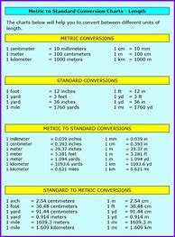 Image result for Data Conversion Chart