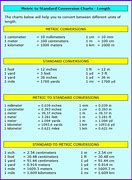 Image result for Conversion Table for Meters