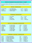 Image result for Cm and mm Conversion Chart