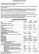 Image result for Sharpness Scale Chart
