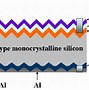 Image result for Monocrystalline Solar Panels