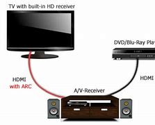 Image result for Sharp TV HDMI Arc