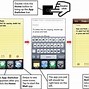 Image result for iPhone Diagram of Buttons