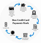 Image result for How to Find Credit Card Number