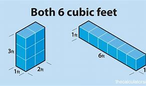 Image result for How Big Is 20 Cubit FT