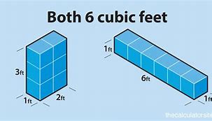 Image result for How Much Is 10 Cubic Feet
