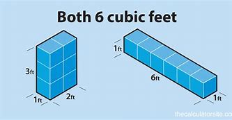 Image result for What Is Cubic Square Feet