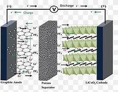Image result for Lithium Carbonate Electricity