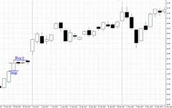 Image result for Railway Candlestick Pattern
