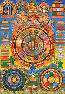 Tibetan Buddhist Astrological Diagram
