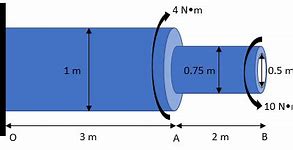 Image result for Torsion Joint Engineering