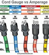 Image result for Extension Cord Gauges