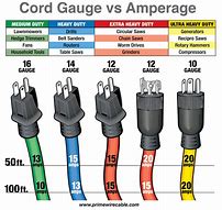 Image result for Cord Size Chart