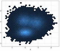 Image result for Density Plot Ggplot2