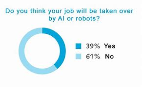Image result for Ai Taking Over Jobs