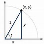 Image result for XR Side by Side with a 6s