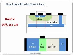 Image result for Bipolar Transistor Waffer 3D Model