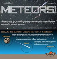 Image result for Meteoroid vs Meteorite
