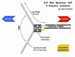 Image result for Weather Satellite Antenna