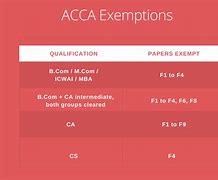 Image result for ACCA 13 Papers