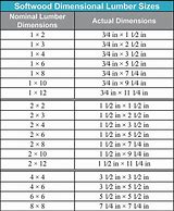 Image result for 2X6 Lumber Dimensions Actual Size