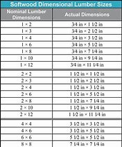 Image result for Dimensional Lumber Actual Dimensions