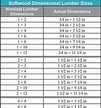 Image result for Finish Size of 2X12 Lumber