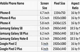 Image result for iPhone 4S Screen Size