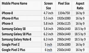 Image result for Smartphone Small Screen Size