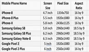 Image result for iPhone 9 Plus Size