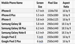 Image result for How to Measure a Phone Screen Size