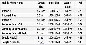 Image result for Phone Screen Size Figure