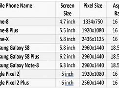 Image result for Pixel Size of Mobile Phone Screen