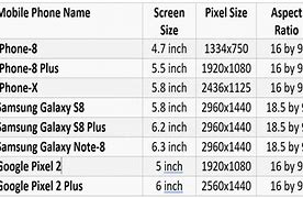 Image result for Mobile Phone Pixel Screen Size