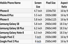 Image result for Samsung Phone Screen Size Chart