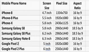 Image result for Phone's Screen Size Width/Height