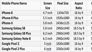 Image result for Cell Phone Screen Size Chart