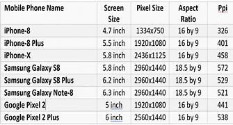 Image result for Most Common Phone Screen Size