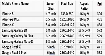 Image result for How to Measure Phone Screen Size