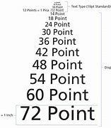 Image result for Printing Font Size