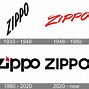 Image result for co_oznacza_zippo