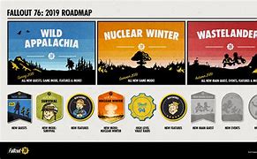 Image result for Fallout 76 RoadMap