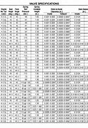 Image result for Ledes 98B Specification Chart