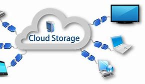 Image result for Cloud Based Data Storage